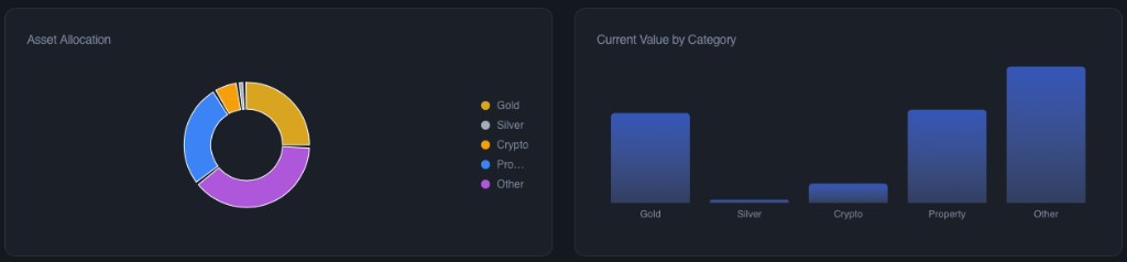 Eternica Pro visual charts and asset allocation graphs